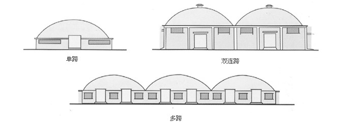 單跨、雙跨、多連跨拱形屋頂示意圖